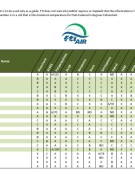 Tabla compatibilidad quimica