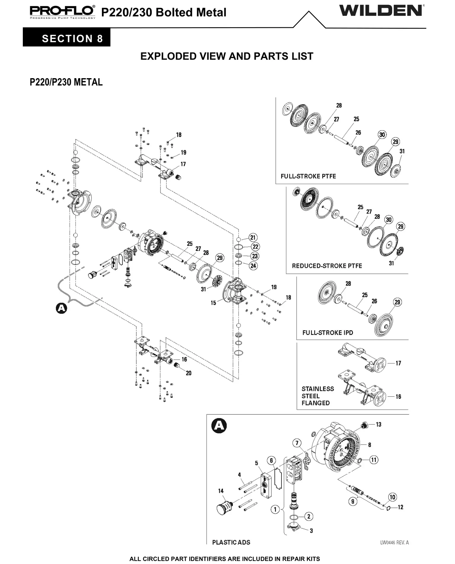 kit WILDEN modelo P220 metálica