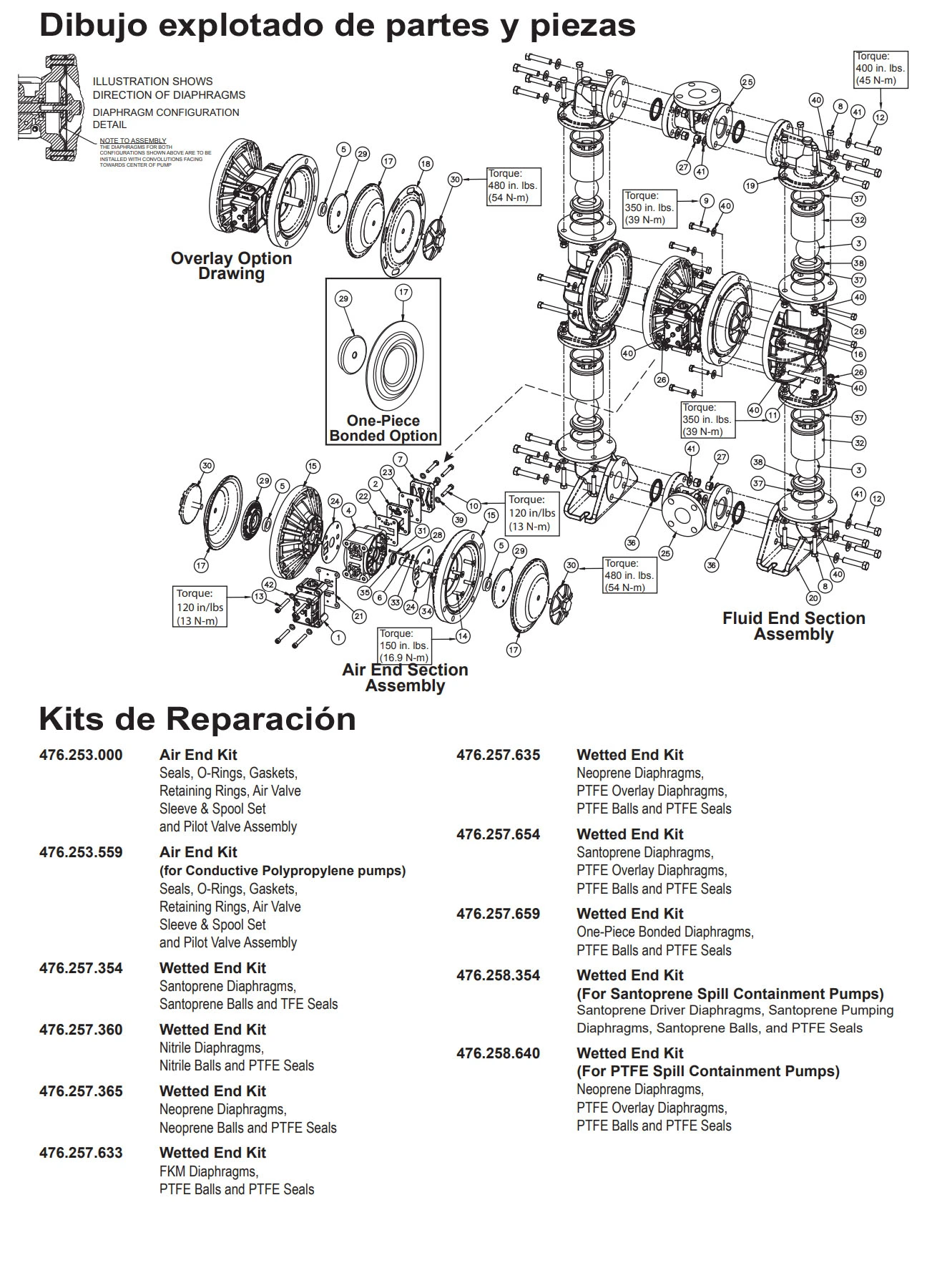 kit Sandpiper S1f no metalica