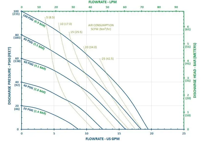 curve FT05P