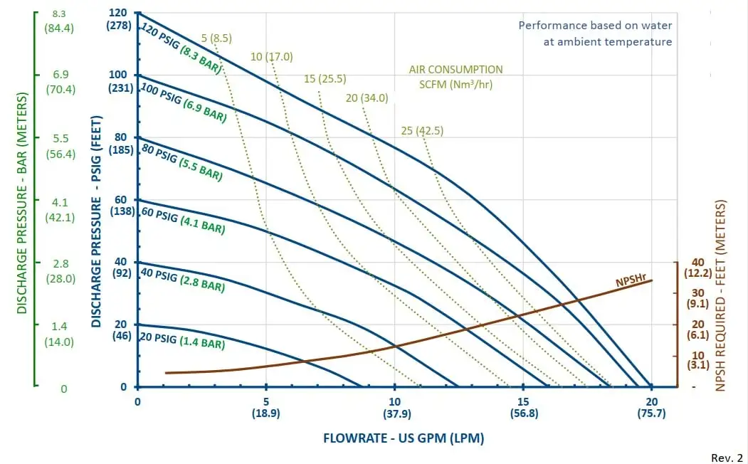 curve FT05P