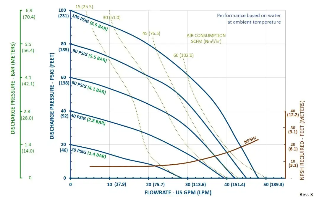 curve FT10P