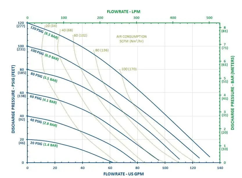 curve FT15M