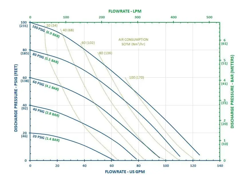 curve FT15P