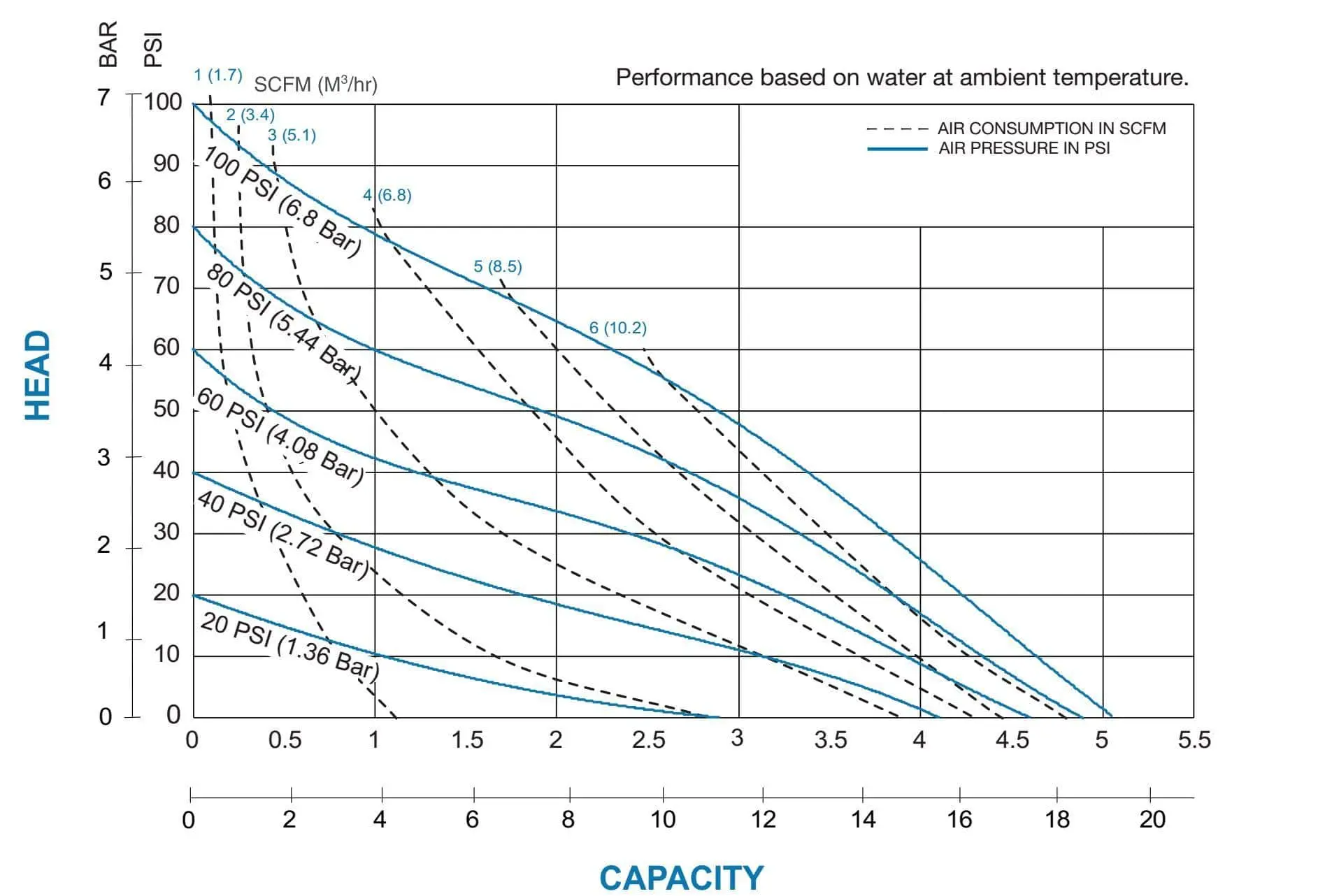 curve PB025P