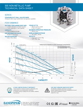 Bomba diafragma Sandpiper S05 no metalica datos tecnicos