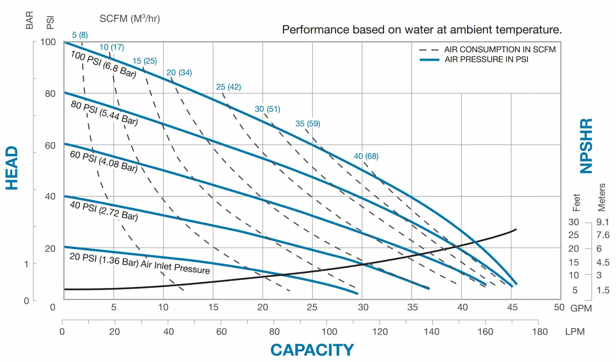 curve S1fP