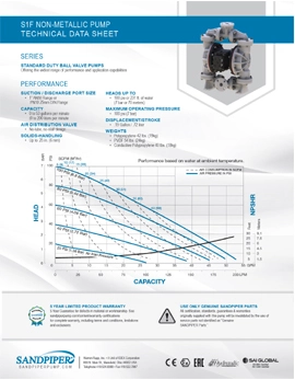 Bomba diafragma Sandpiper S1f no metalica datos tecnicos