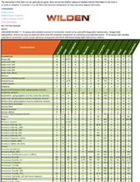 Tabla compatibilidad quimica