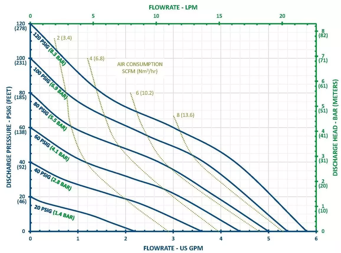 curve FT025