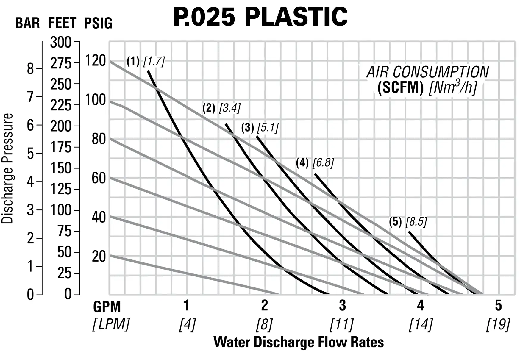 curve P.025 plastica